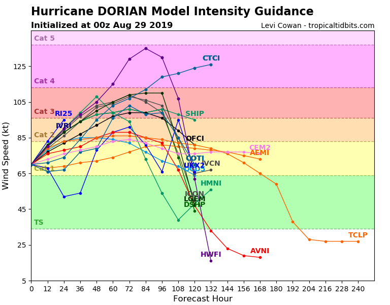 05L_intensity_latest.png