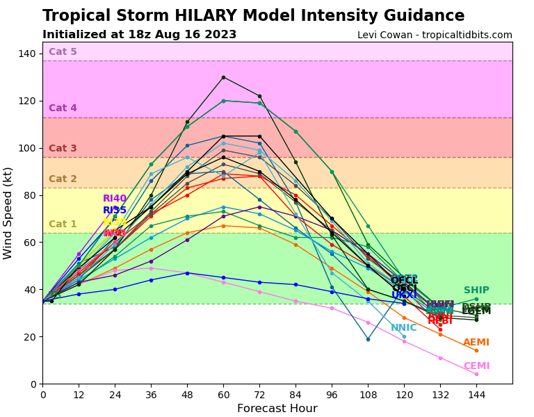 09E_intensity_latest.png