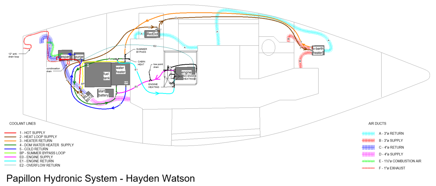 1 C30 HYDRONIC.png