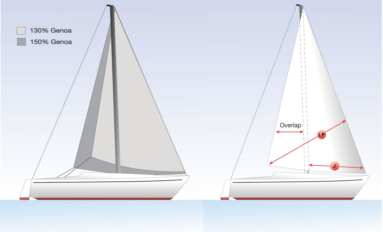 135vs150_sailplan.jpg