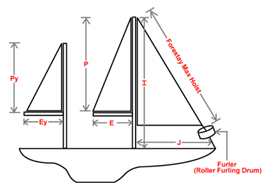 j measurement sailboat