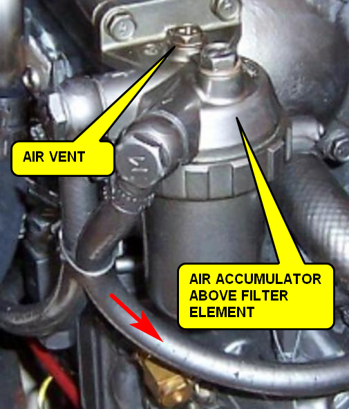 Yanmar 2GM20F Fuel Lines, High or Low pressure? Sailboat Owners Forums