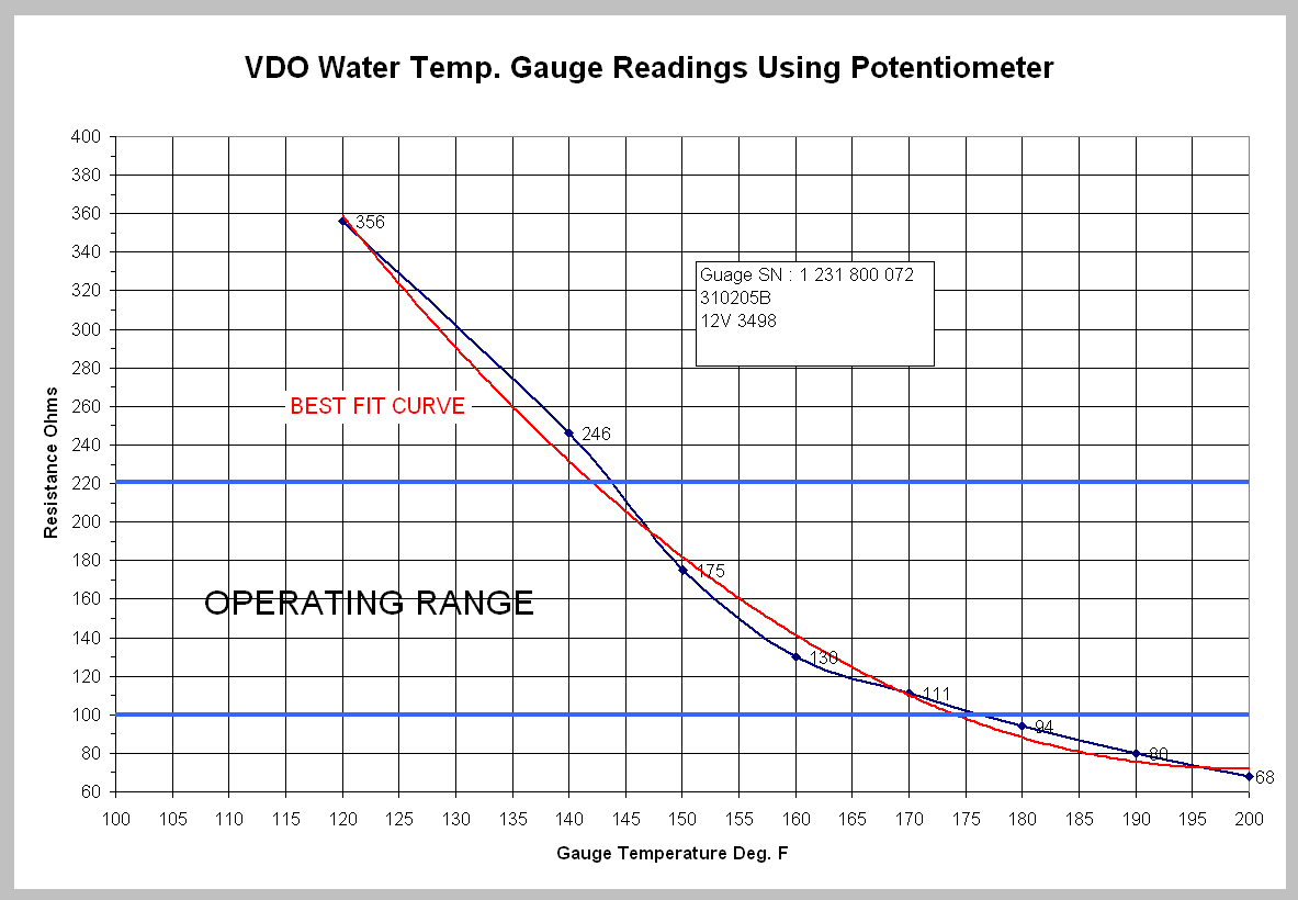 Volvo MD22L Erratic temperature gauge problem Sailboat Owners Forums