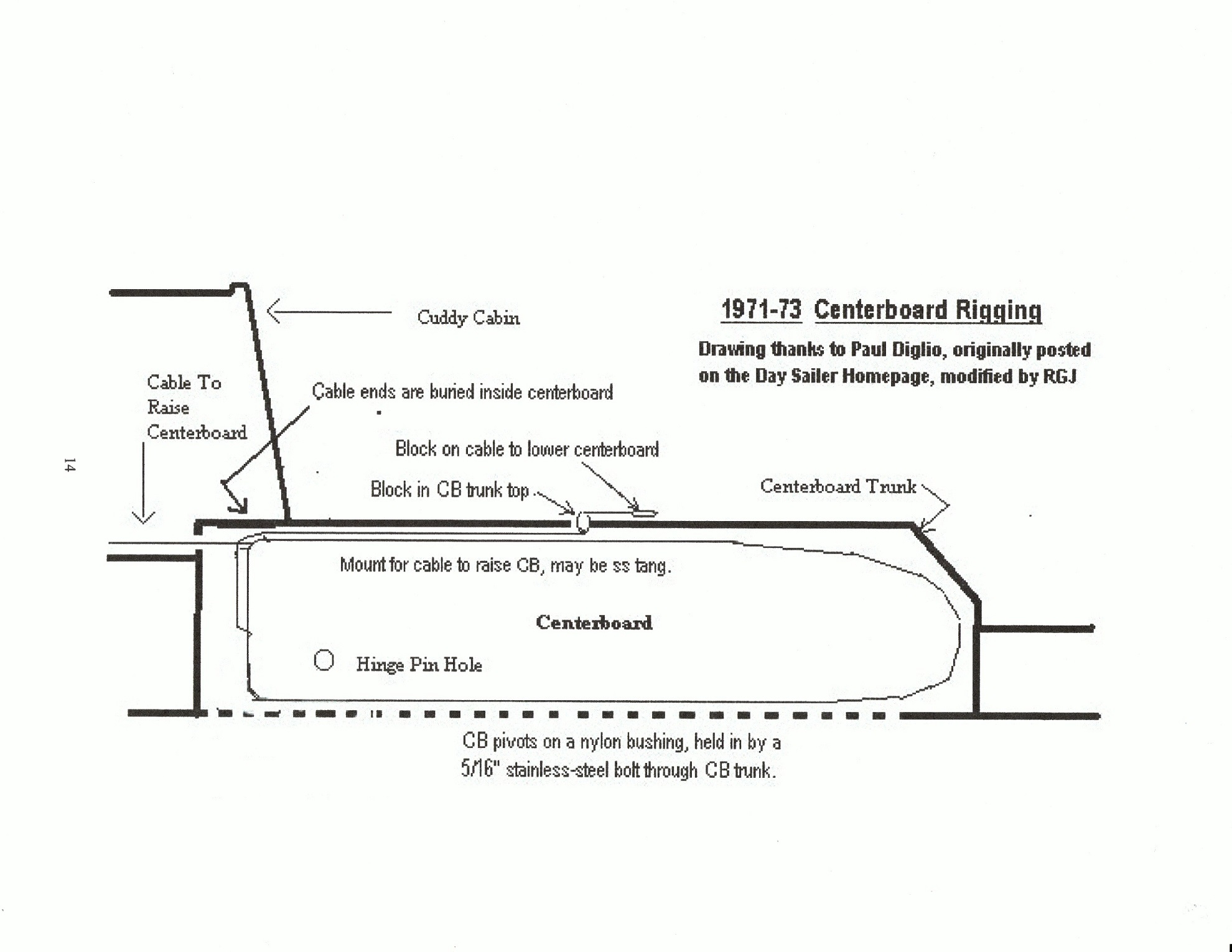 1971-73 cb rigging.jpg