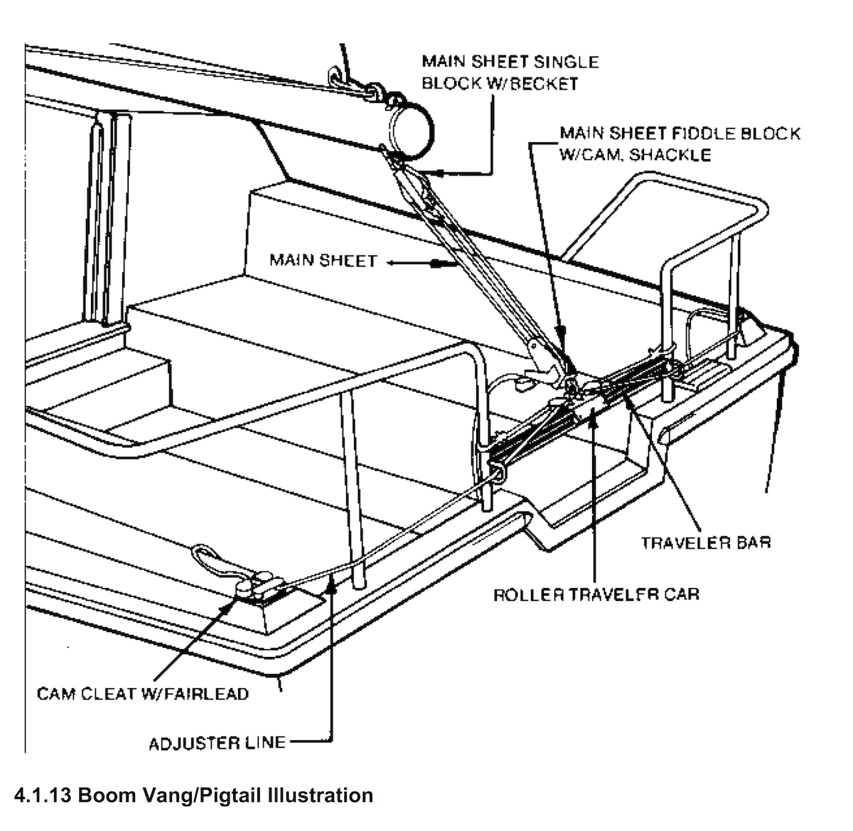 21+ Catalina 22 Rigging Diagram