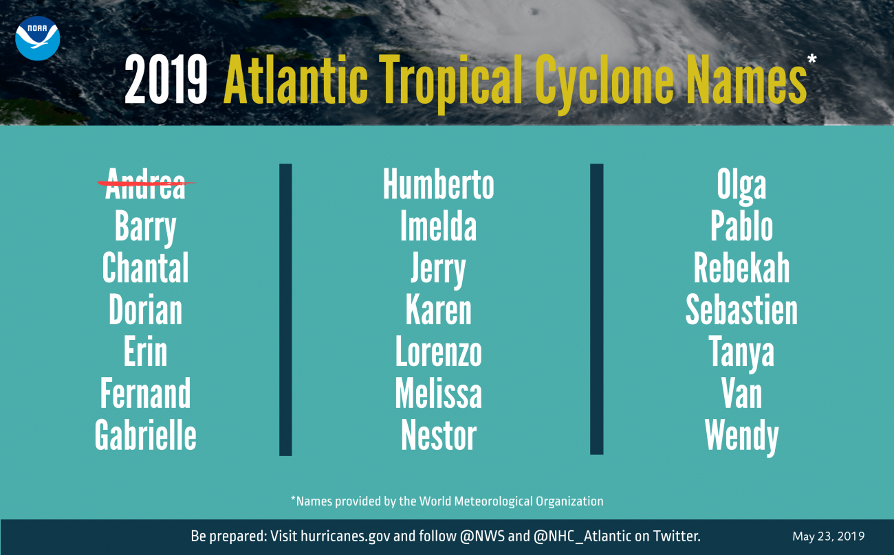 2019 Hurricane Names - Strikethrough.png