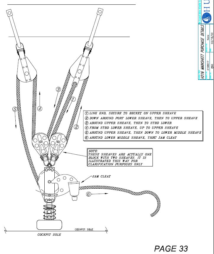 216 Mainsheet rigging.jpg