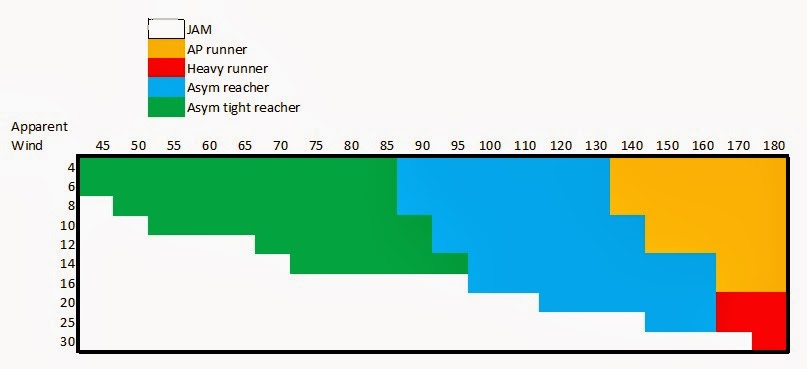 260 spin wind chart.jpg