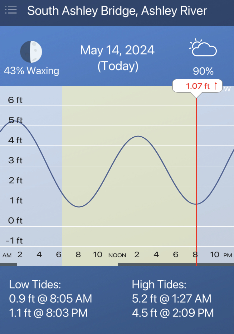 What Tide Chart do you use on your Cell Phone? | Sailboat Owners Forums