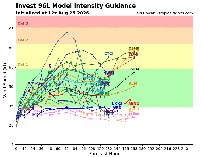 96L_intensity_latest.png