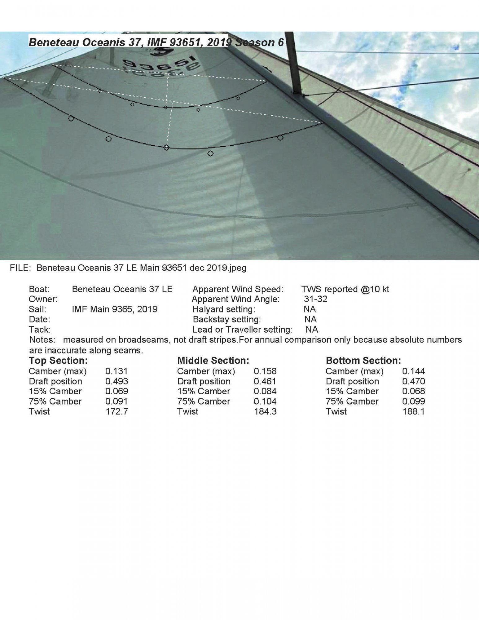 9Beneteau Oceanis 37 LE IMF Main 93651 2019-season 6 analysis.jpg