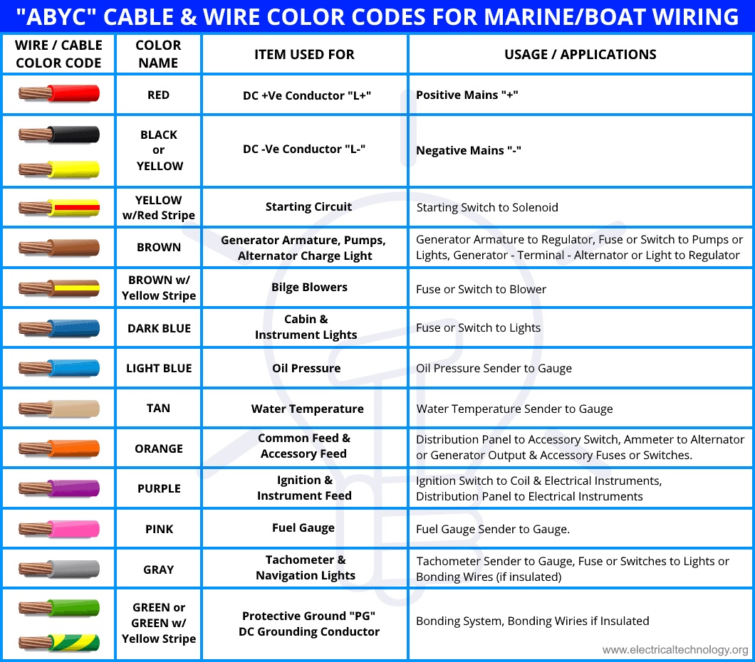 ABYC-Cable-Wire-Color-Codes-for-Yacht-Boat-Marine-Wiring.png.jpeg