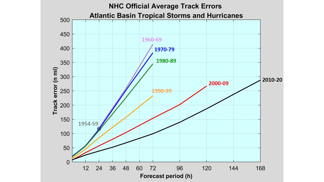 ALtkerr_decade_noTD.jpg