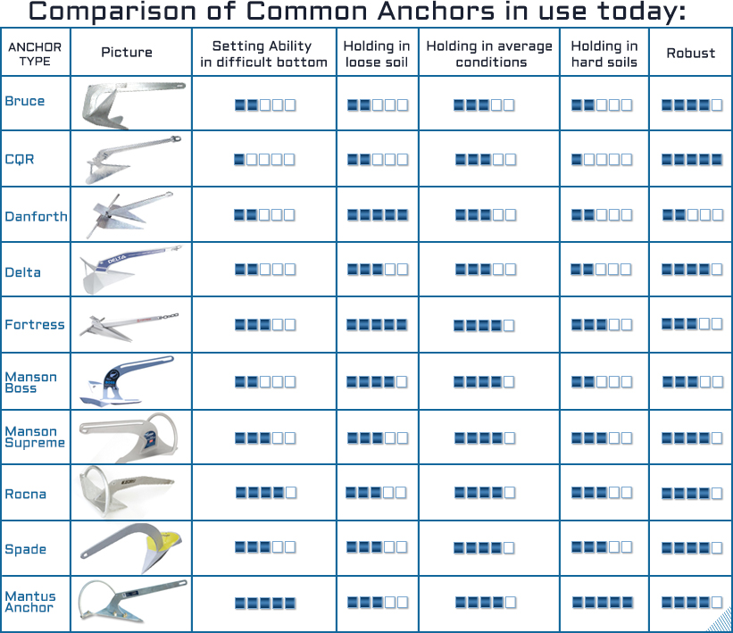 anchor-chart alphabetical.jpg