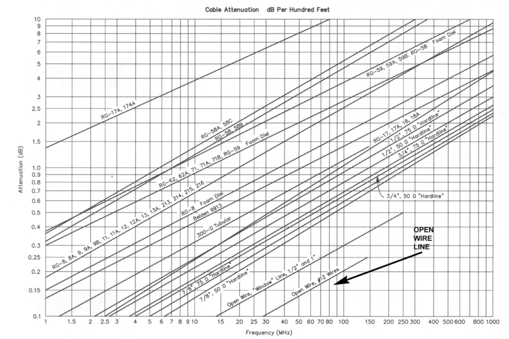 arrl_loss_graph.jpg