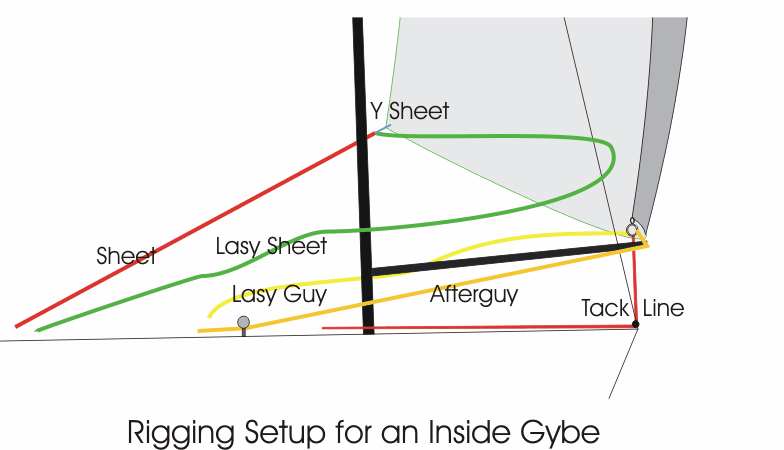Asy Rigging-Closeup.jpg