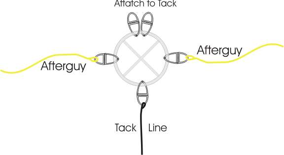 Asymmetric Tack Ring.jpg