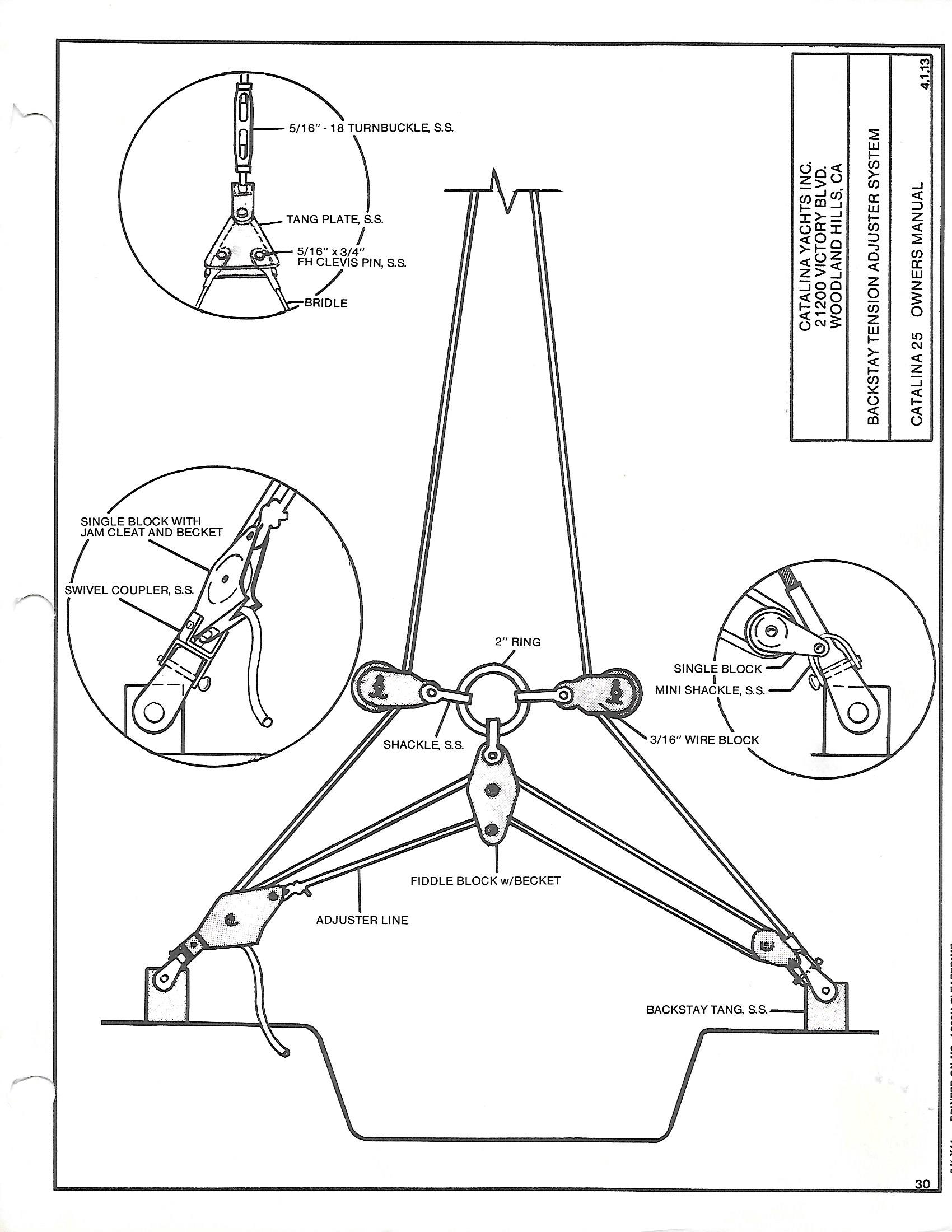 back stay tensioner.jpg