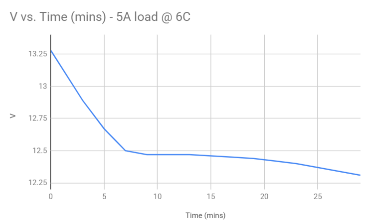 Battery Drain - 2019-04-30.PNG
