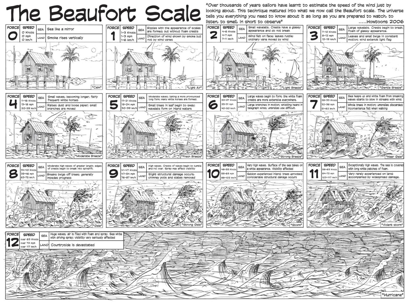 beaufortscale.png