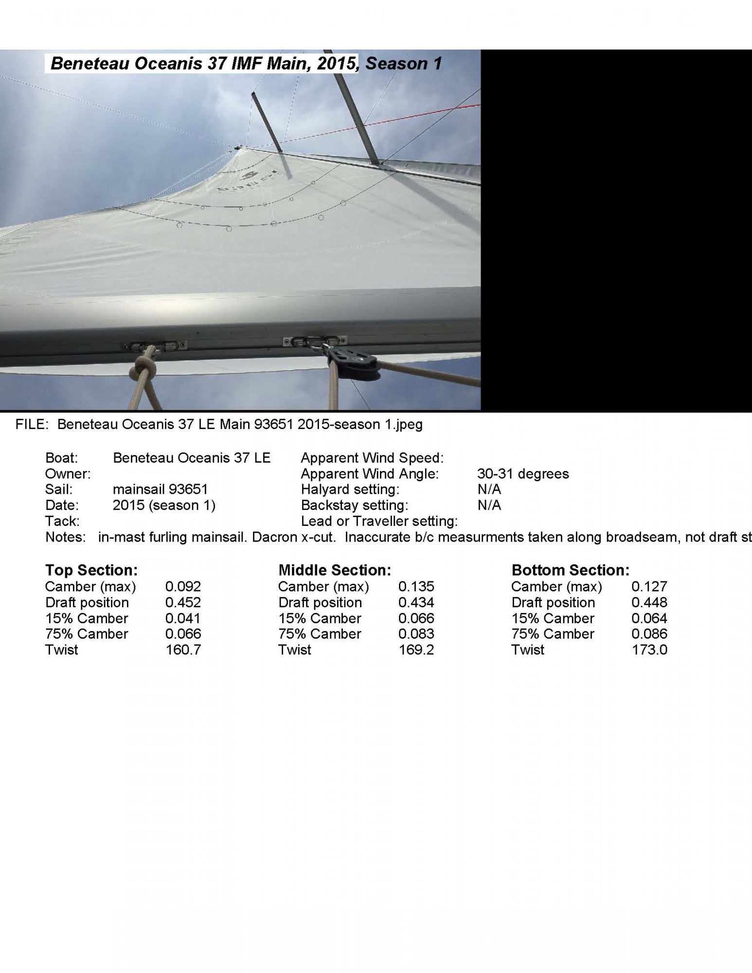 Beneteau Oceanis 37 LE IMF Main 93651 2015-season 1 analysis.jpg