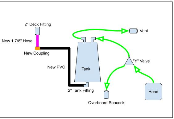Beneteau Sanitation Plumbing 4.jpg