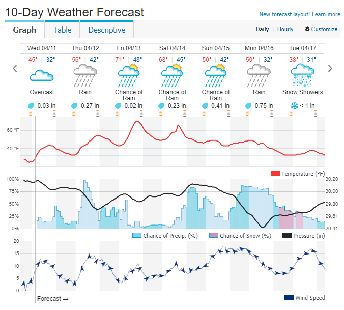 Binghamton Forecast.jpg