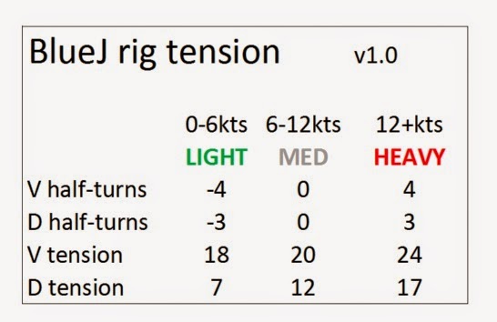 BlueJ rig tune.jpg
