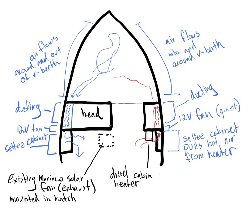 Boat ducting plan.jpg