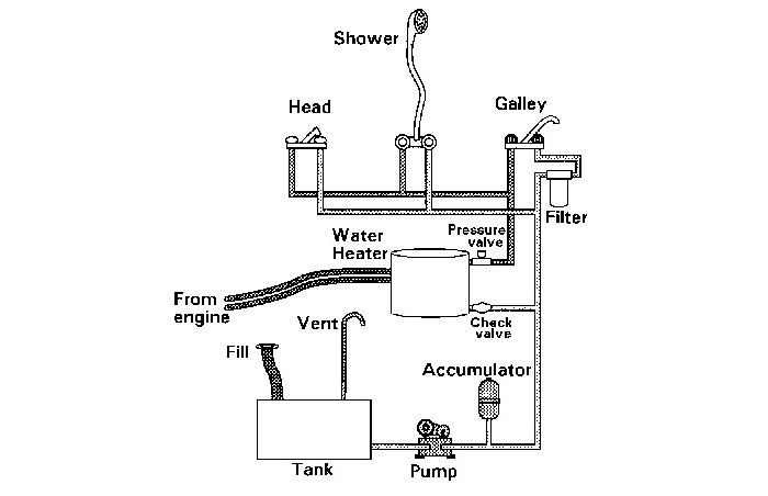 boat-plumbing.jpg