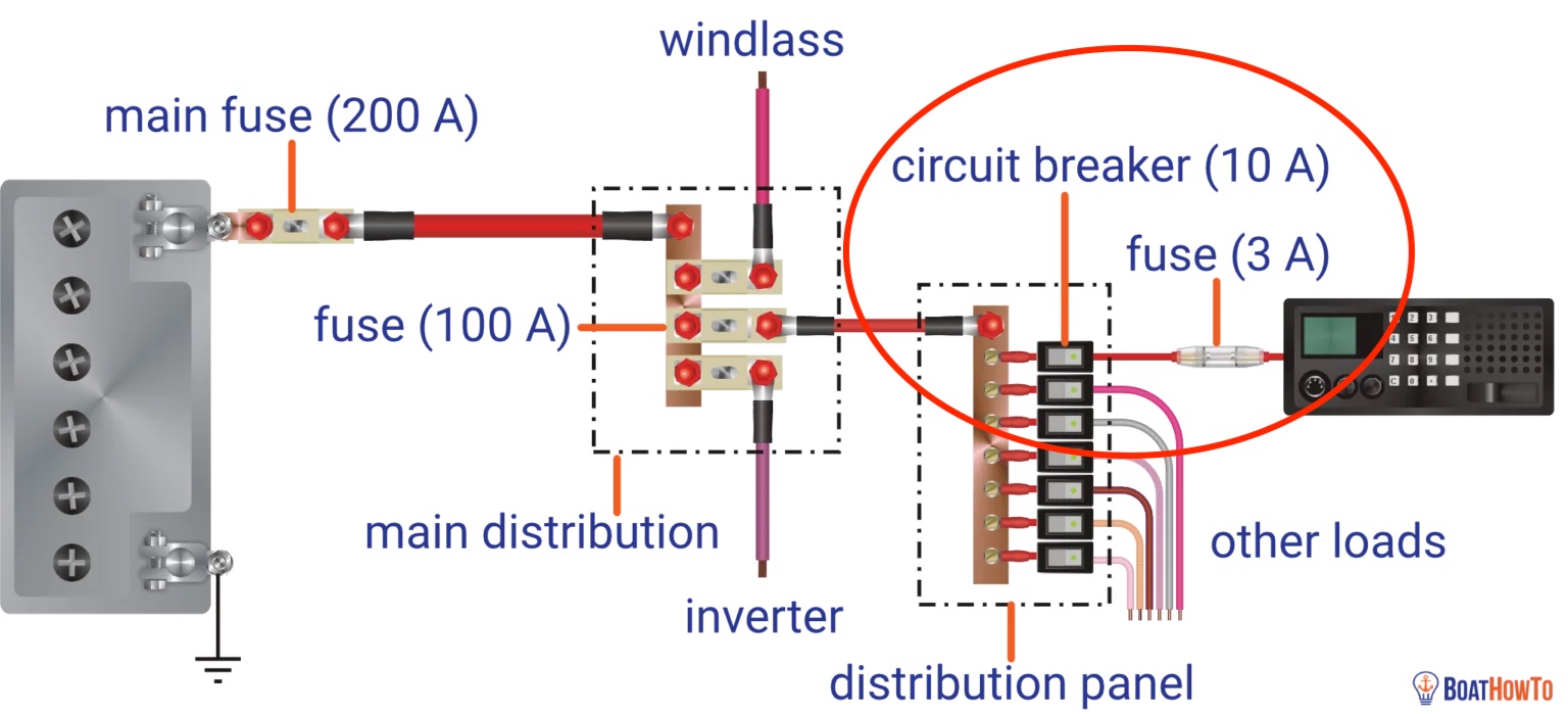 boat_electrics_selectivity-1536x699 annotated.jpg