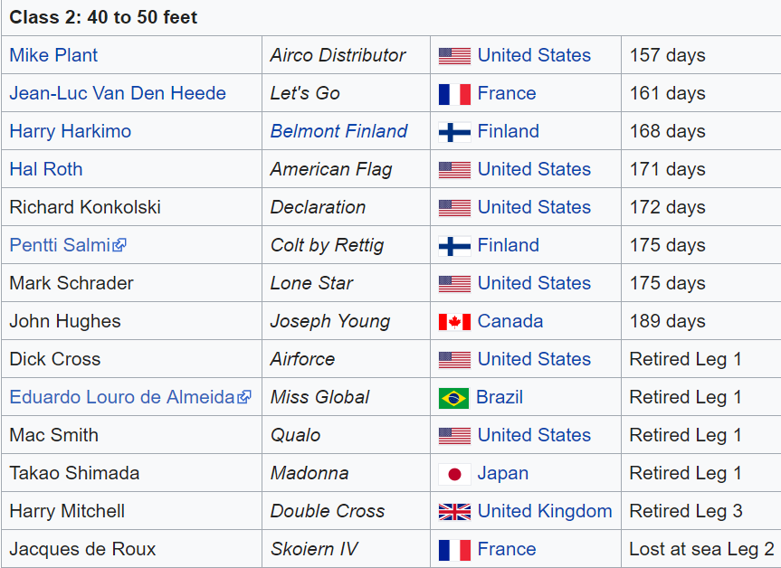 BOC challange 1986.png
