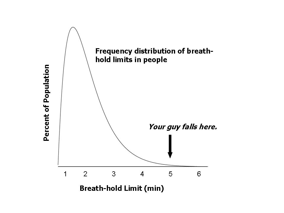 Breath-hold distribution.jpg