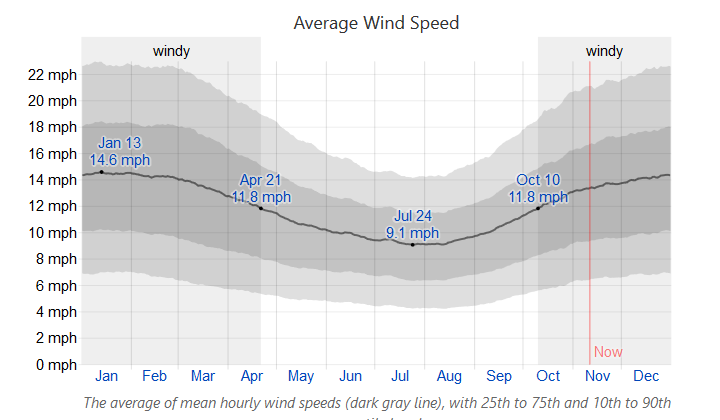 buzzardsBayWind.png