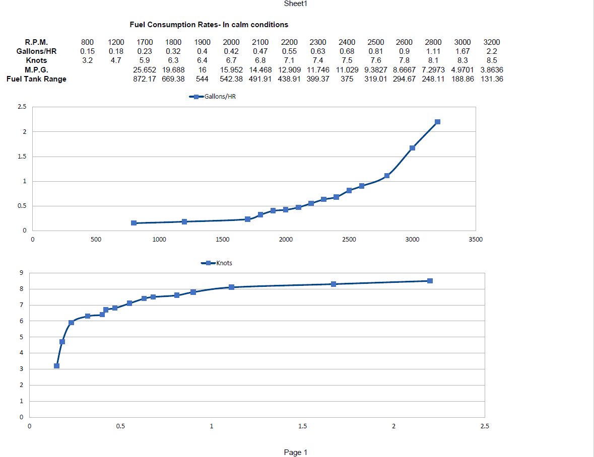 C42 Fuel consumption rates.png