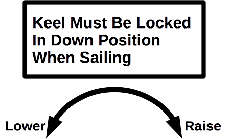 Catalina 22 Keel Winch Label.png