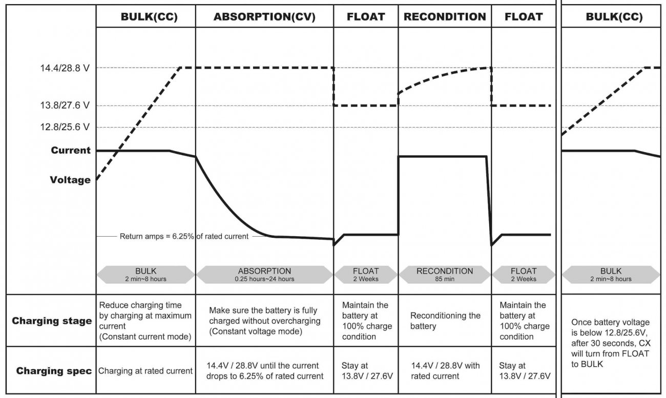 charging curve.jpg