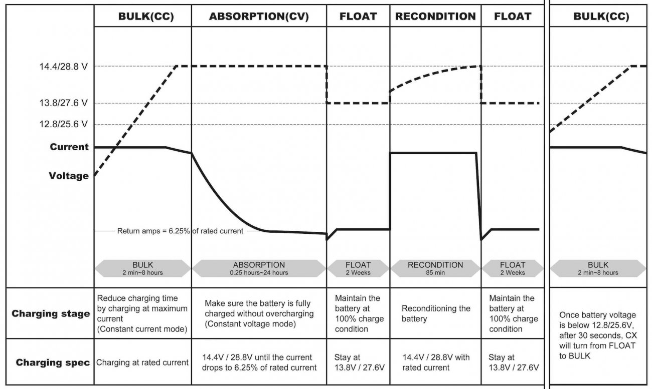 charging curve.jpg