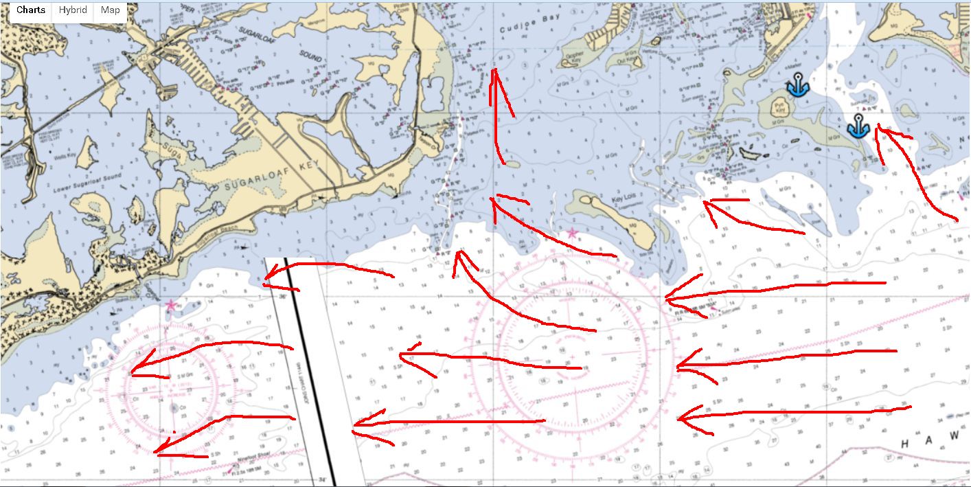chart tide.jpg