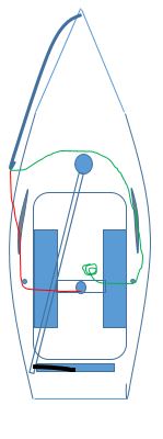 Sail control lines | Sailboat Owners Forums