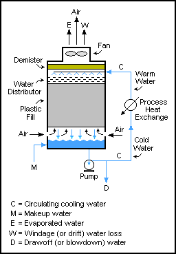 CoolingTower (1).png