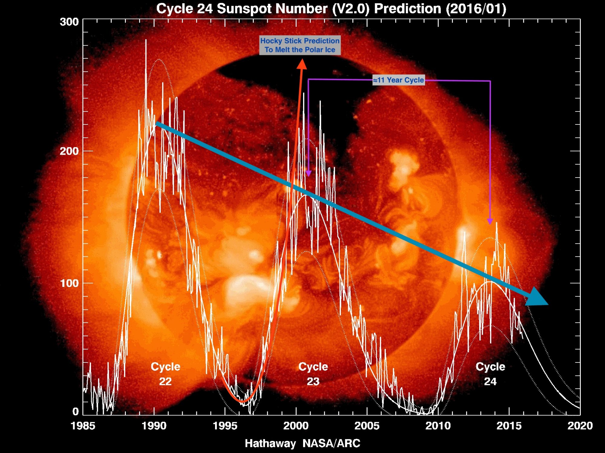 Cycle22Cycle23Cycle24big.jpeg