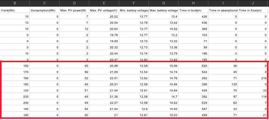 DATA 14.5Ah PER DAY.png