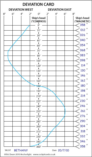 Deviation-Card.jpg