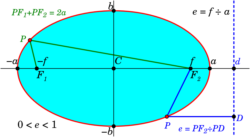 Ellipse_Properties_of_Directrix_and_String_Construction.svg.png