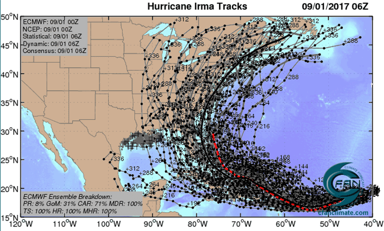 euro-ensemble-sep1-1.png