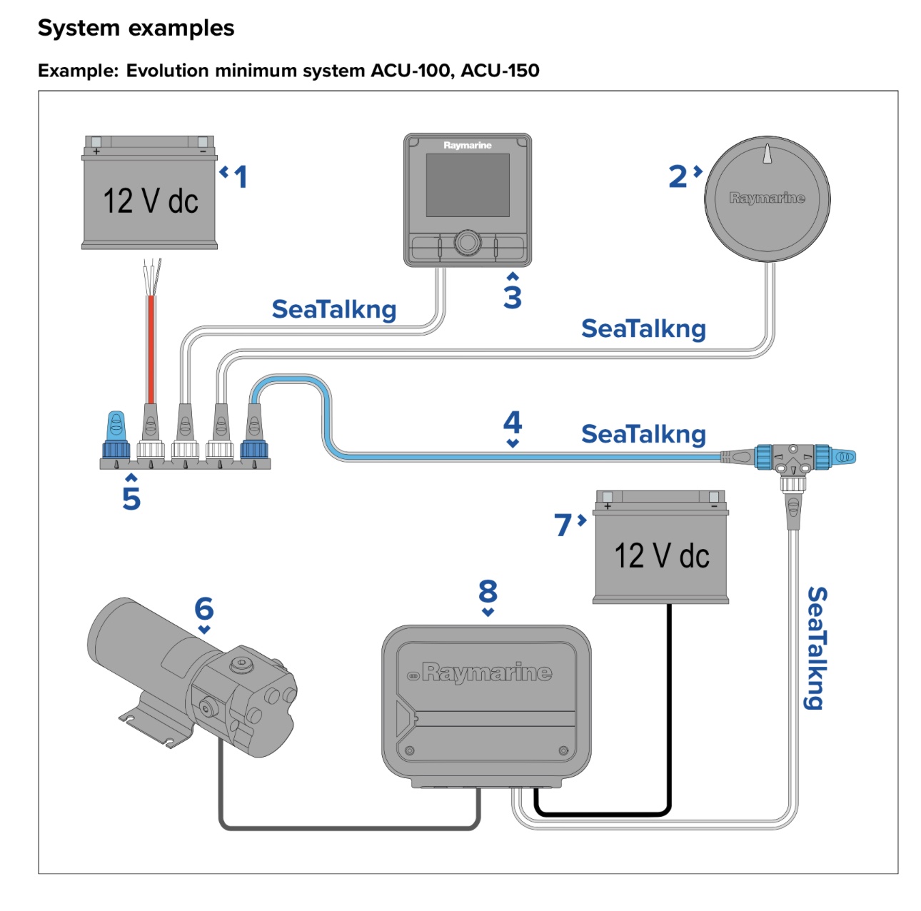 EV100 INSTALL.jpg