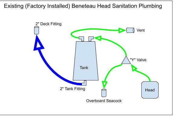 Existing Beneteau Sanitation Plumbing.jpg