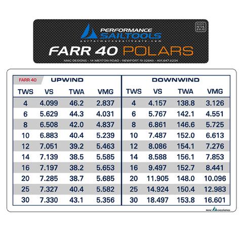 farr-40-polars-1327953235_large.jpg