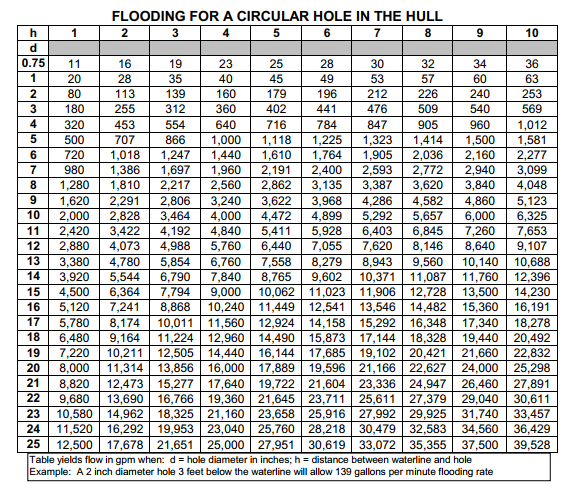 flooding flow rate.PNG
